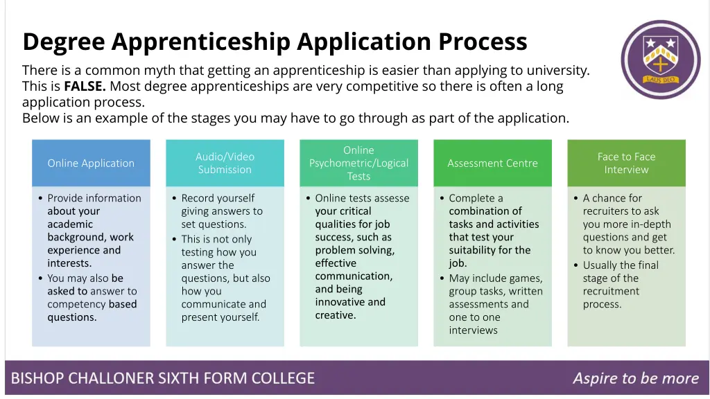 degree apprenticeship application process there