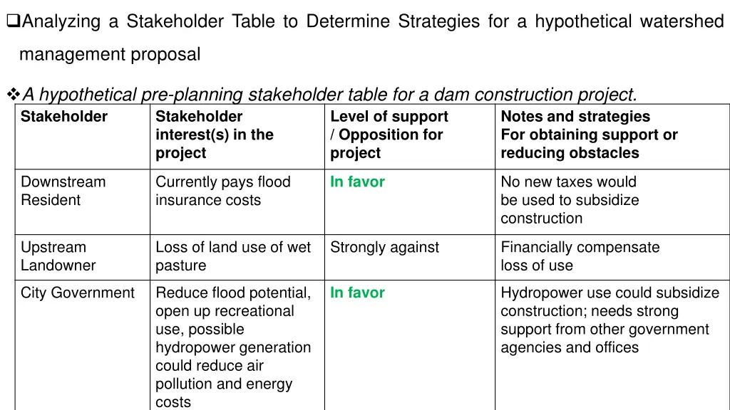 analyzing a stakeholder table to determine