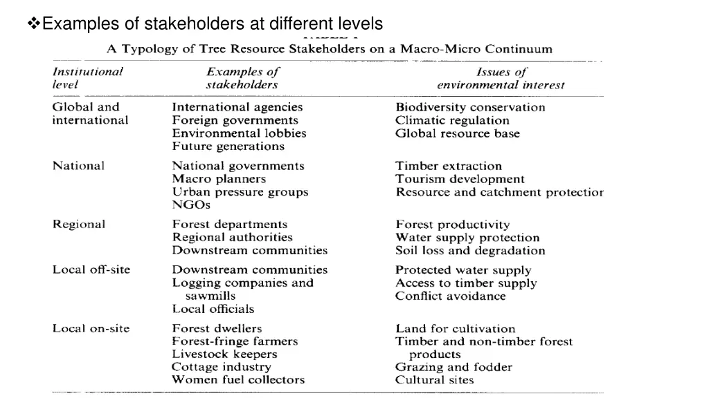 examples of stakeholders at different levels