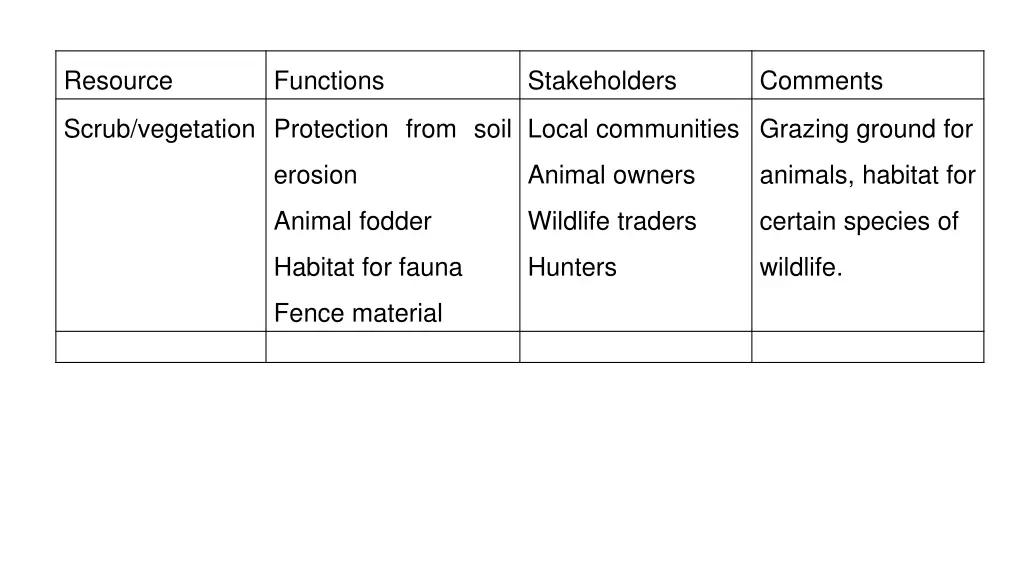 resource