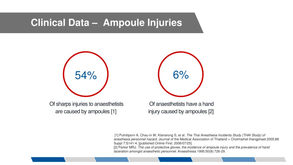 clinical data ampoule injuries 1