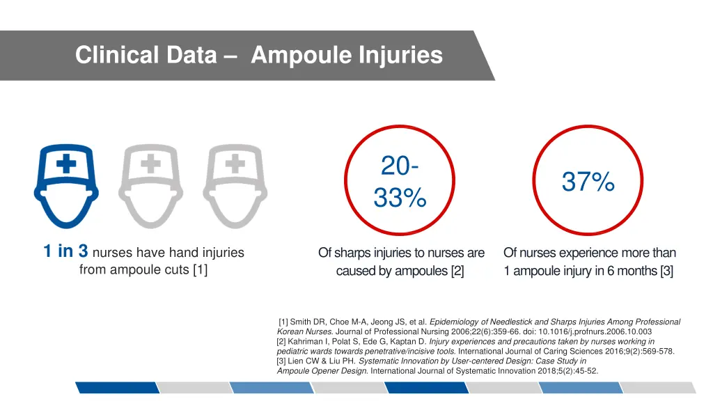 clinical data ampoule injuries
