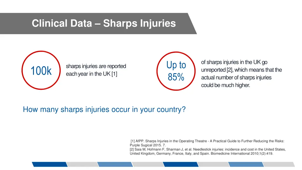 clinical data sharps injuries