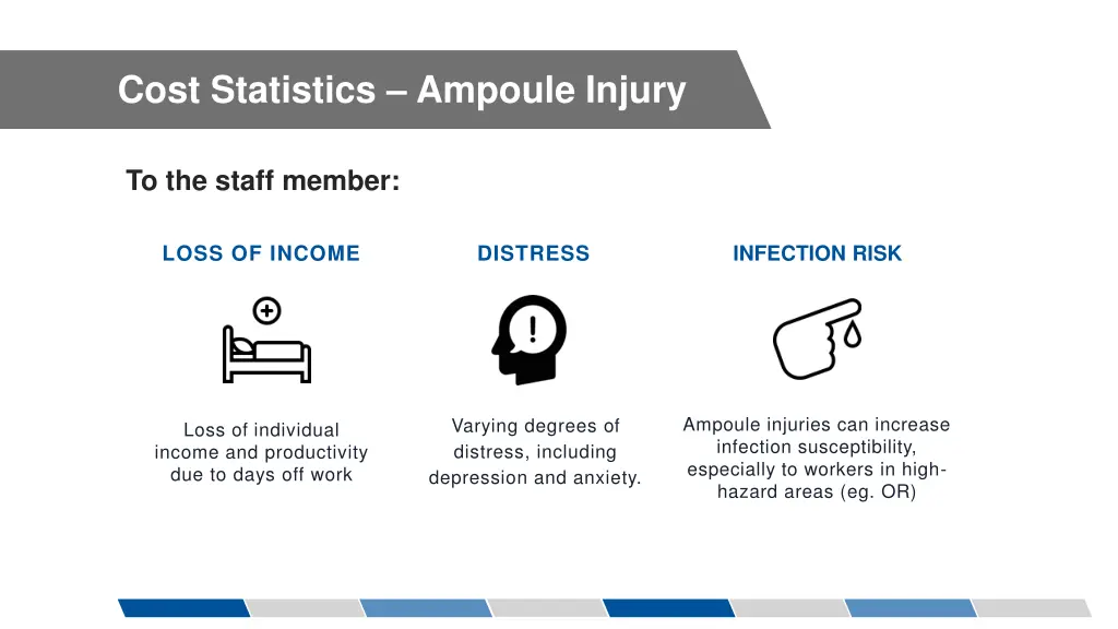 cost statistics ampoule injury 1