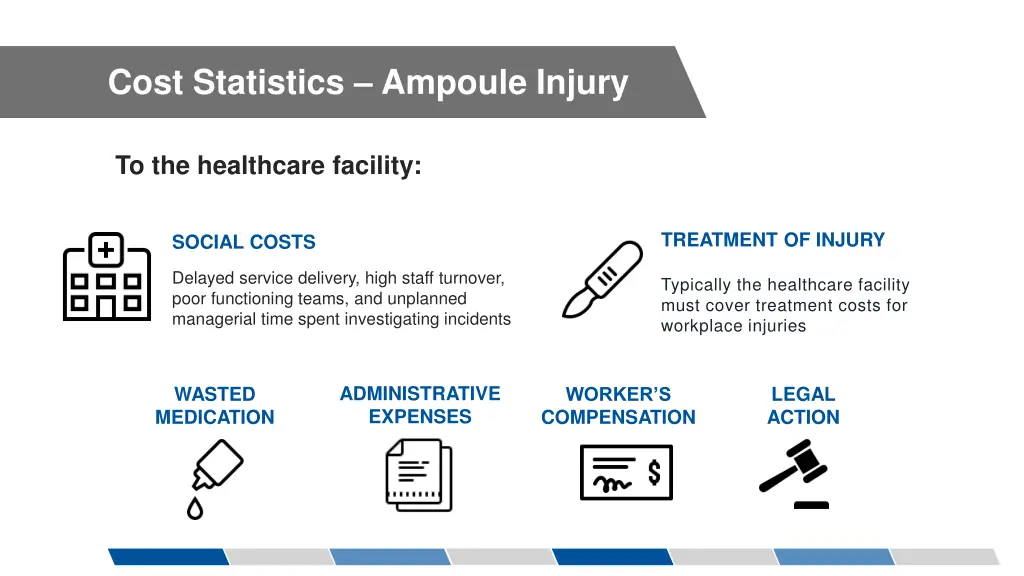 cost statistics ampoule injury 2