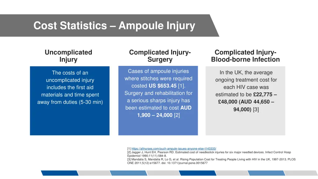 cost statistics ampoule injury