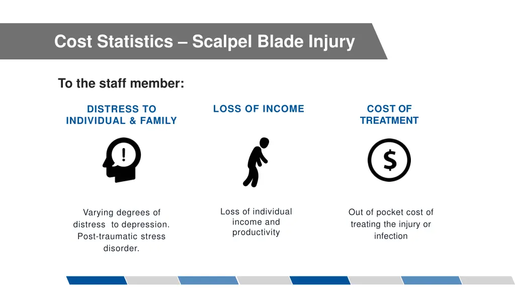 cost statistics scalpel blade injury 1