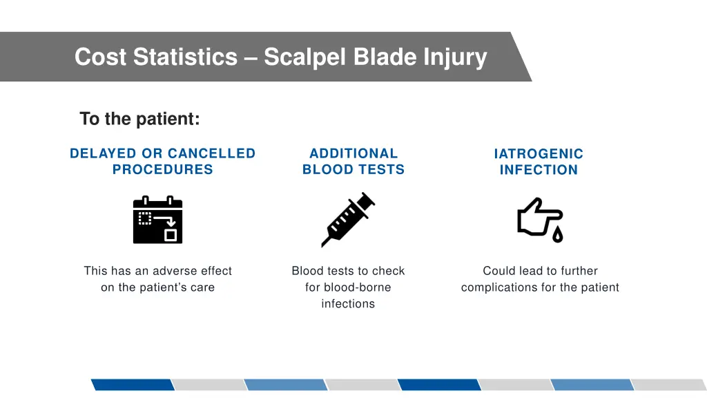 cost statistics scalpel blade injury 2