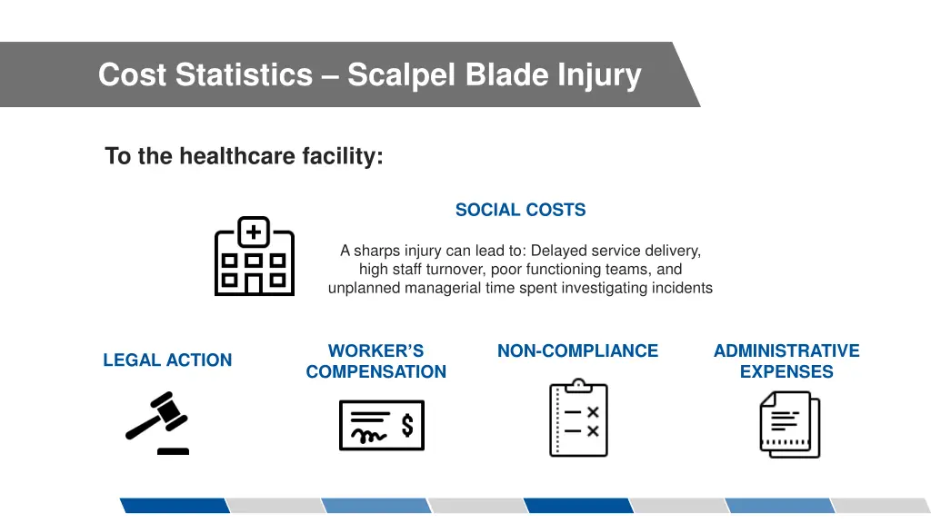 cost statistics scalpel blade injury 3