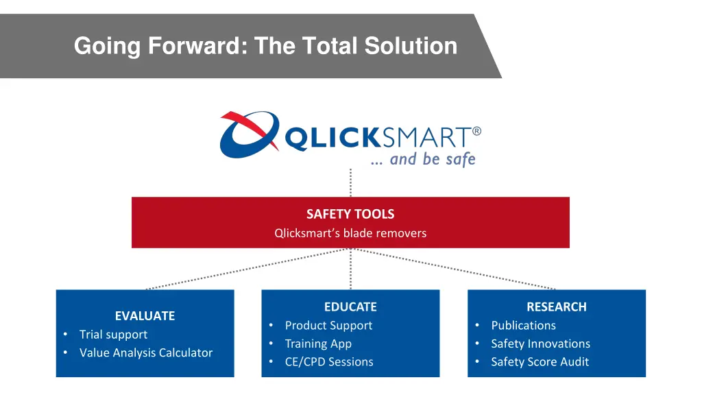 going forward the total solution