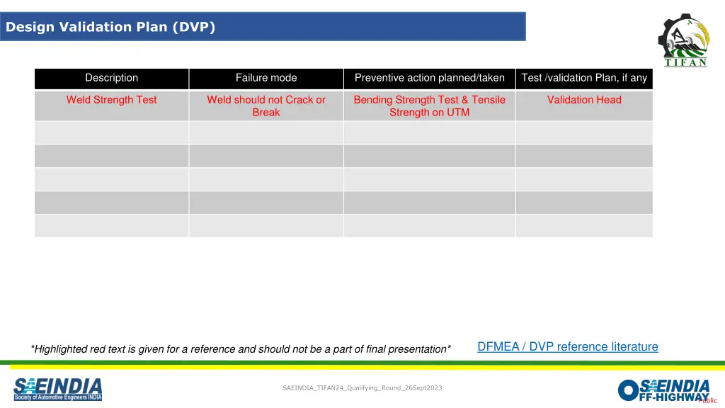 design validation plan dvp