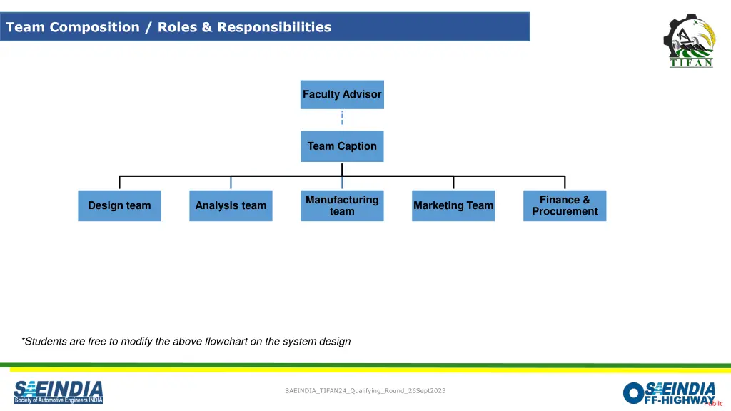 team composition roles responsibilities