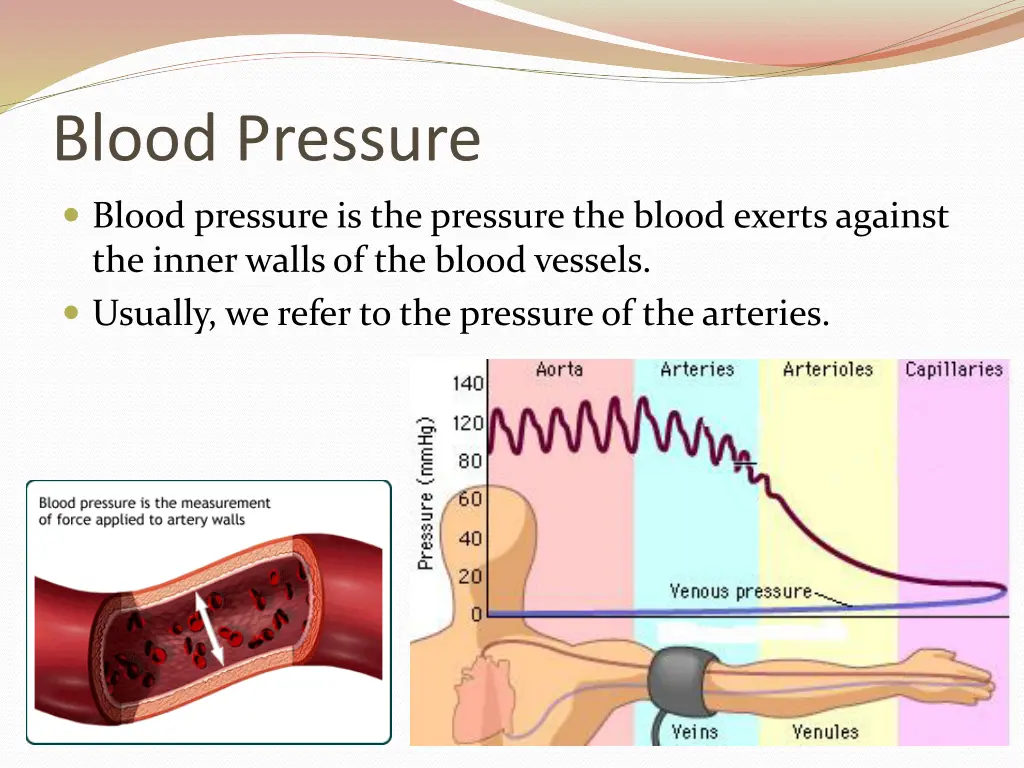 blood pressure