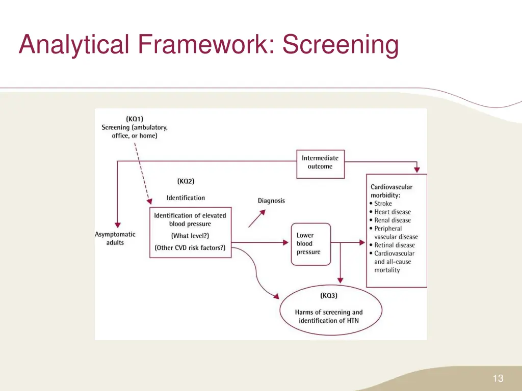 analytical framework screening