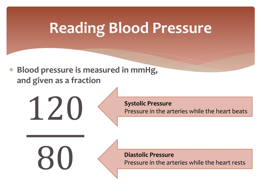 reading blood pressure