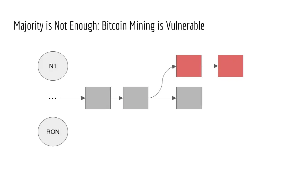 majority is not enough bitcoin mining 10