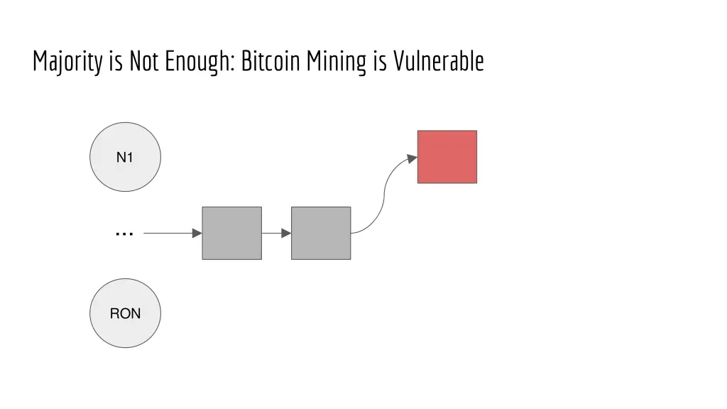 majority is not enough bitcoin mining 3