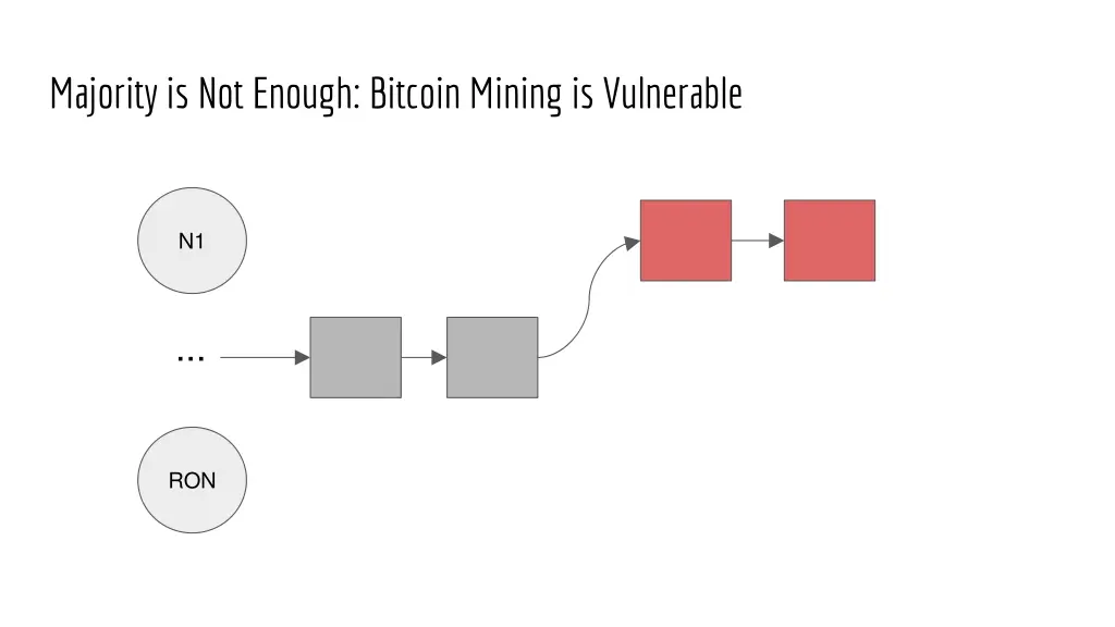 majority is not enough bitcoin mining 4