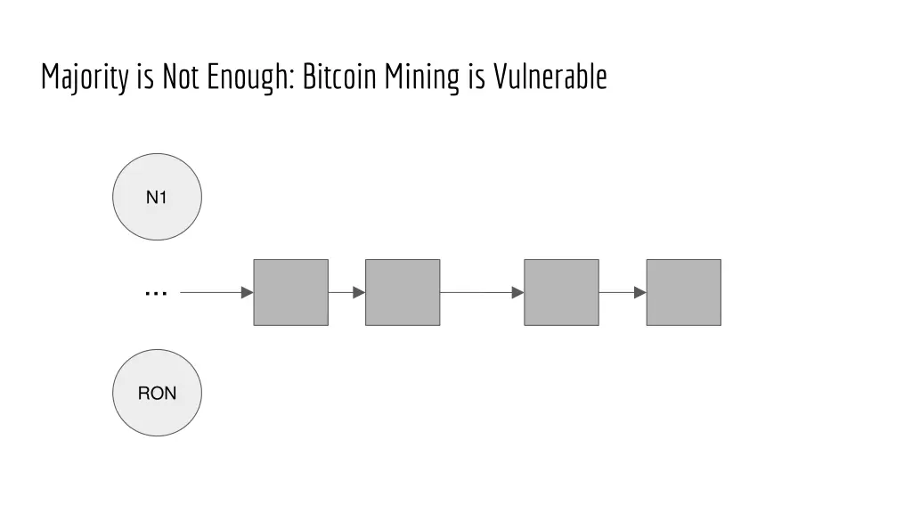 majority is not enough bitcoin mining 6