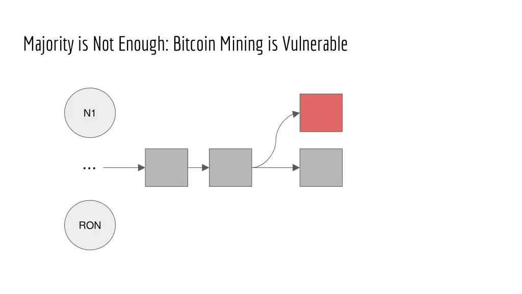 majority is not enough bitcoin mining 9