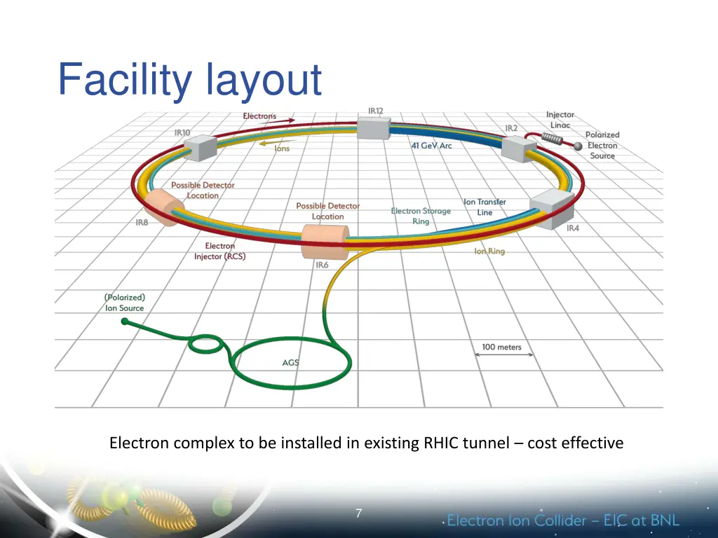 facility layout
