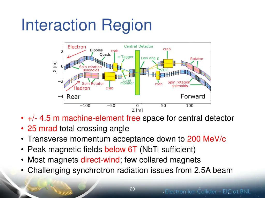 interaction region