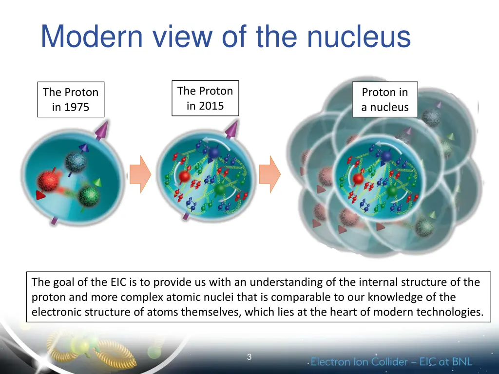 modern view of the nucleus