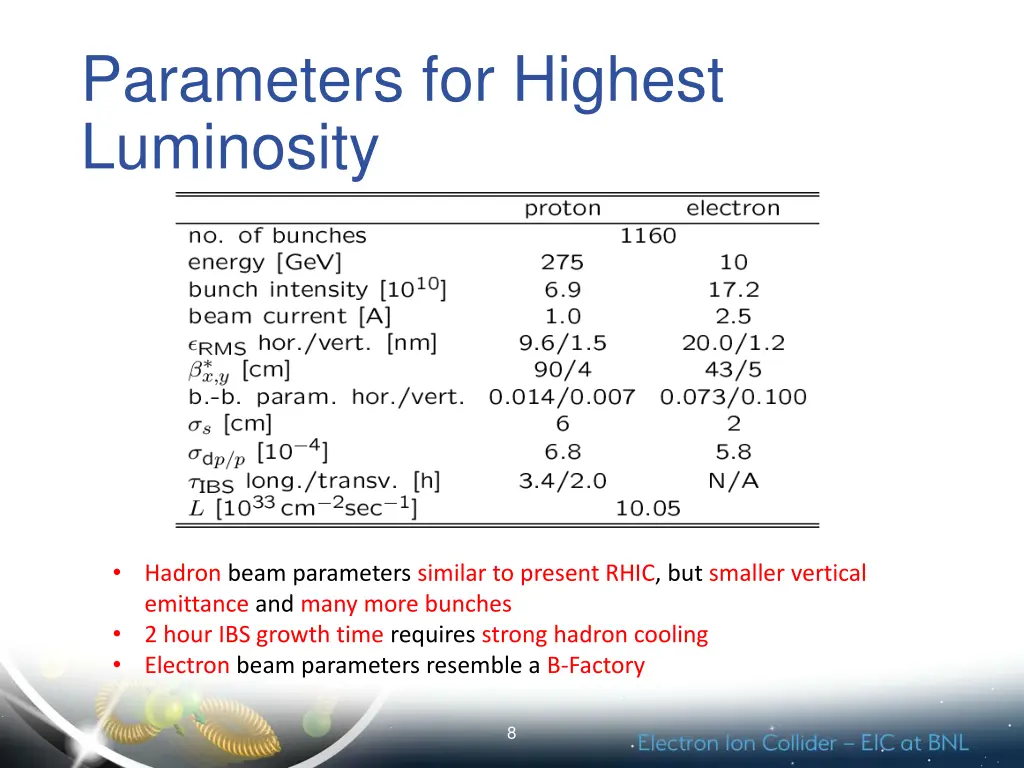 parameters for highest luminosity