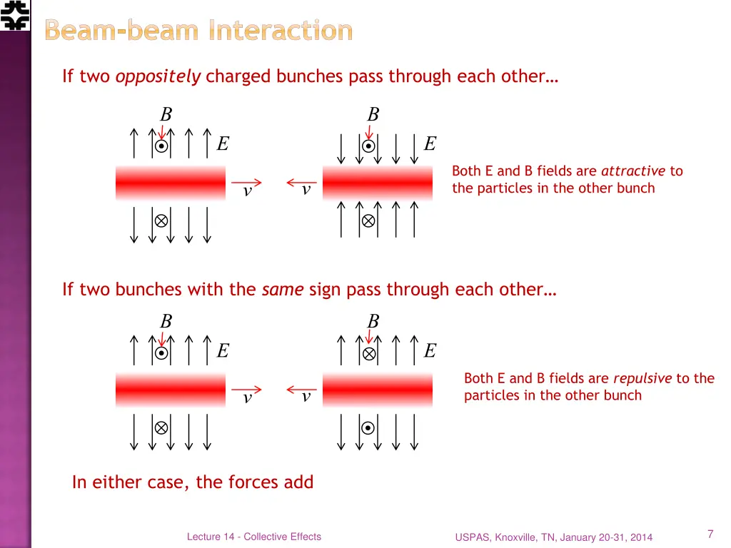 beam beam interaction