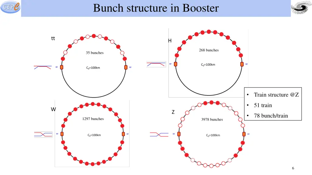 bunch structure in booster