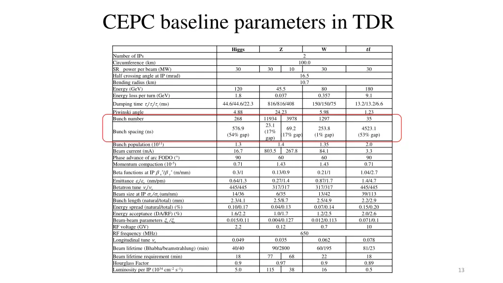 cepc baseline parameters in tdr