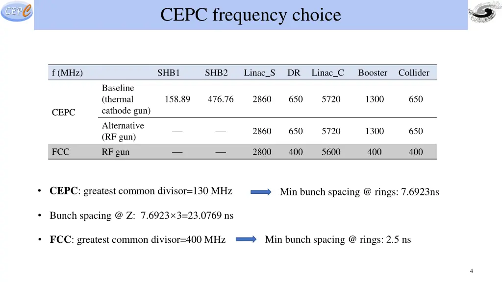 cepc frequency choice