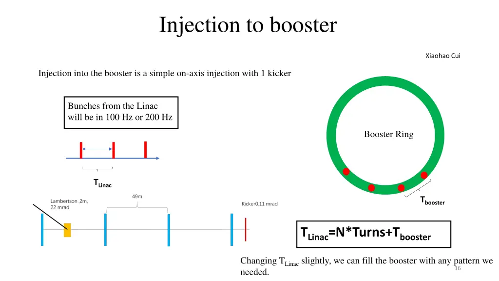 injection to booster