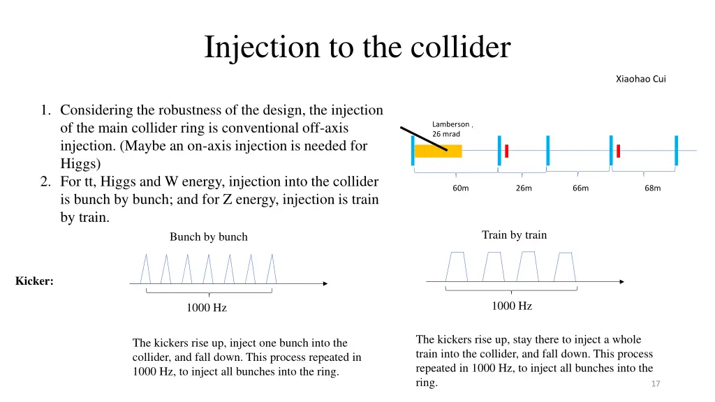 injection to the collider
