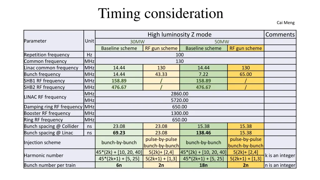 timing consideration 1
