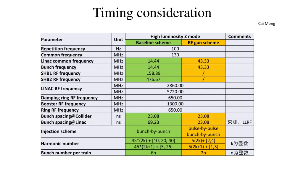 timing consideration 2