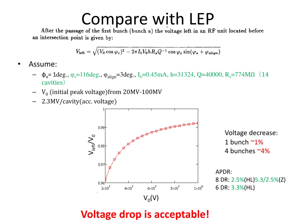 compare with lep