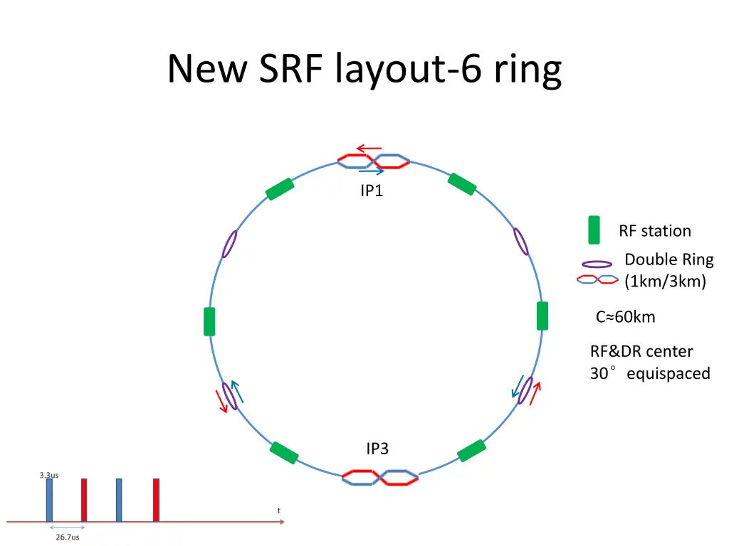 new srf layout 6 ring