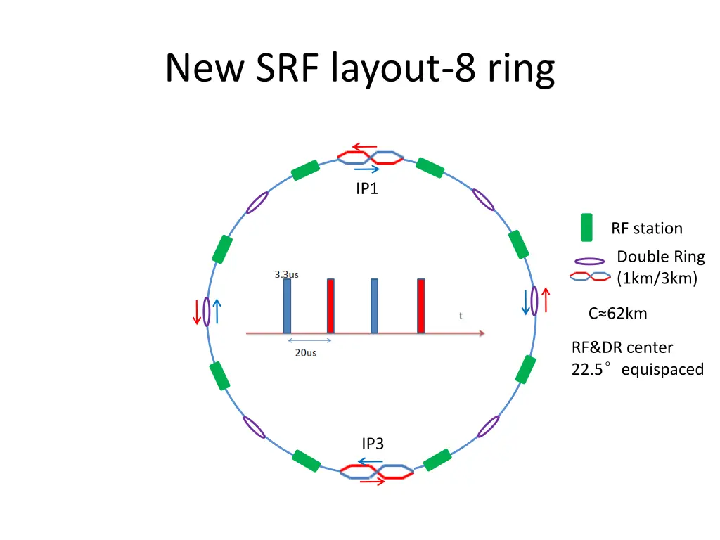 new srf layout 8 ring