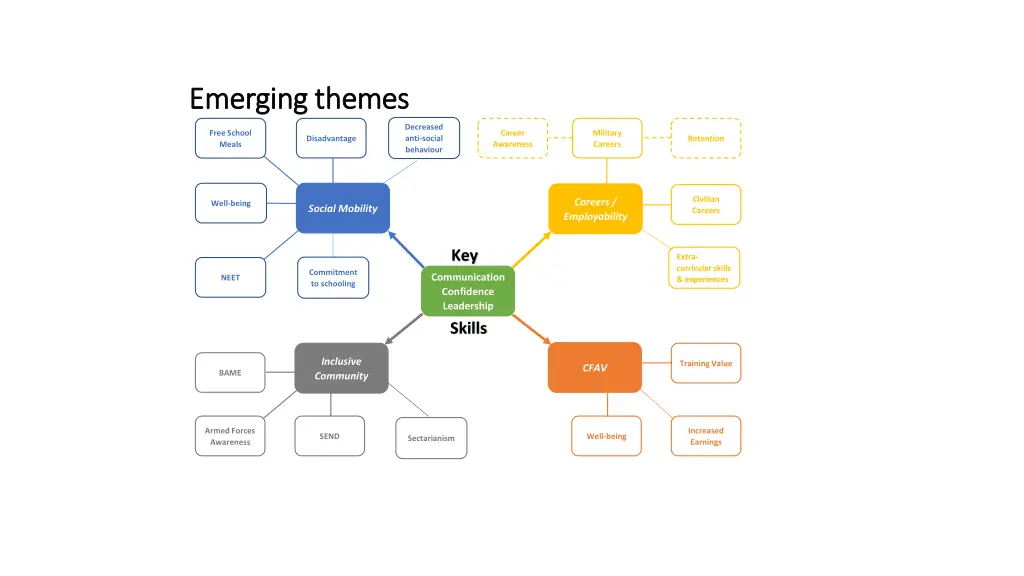 emerging themes emerging themes