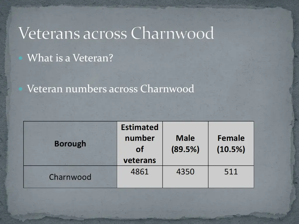 veterans across charnwood