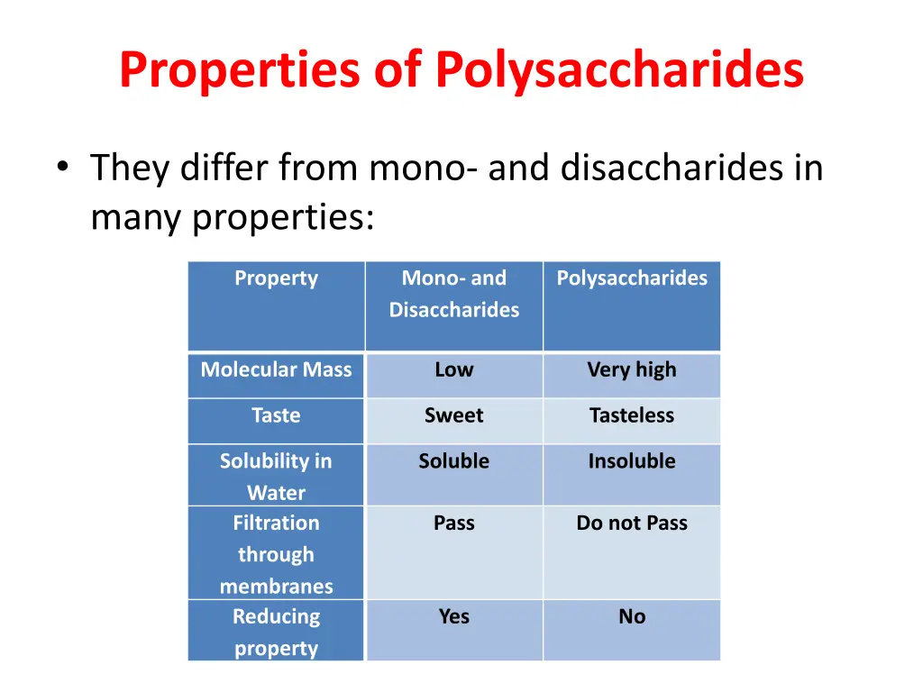 properties of polysaccharides