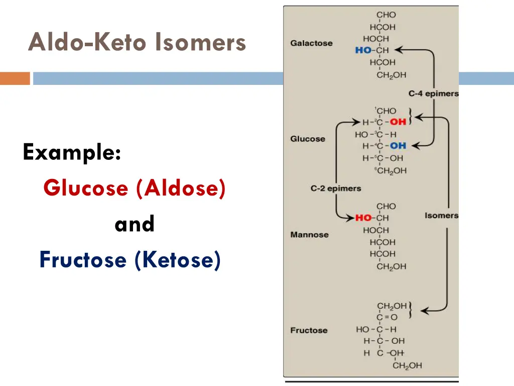 aldo keto isomers