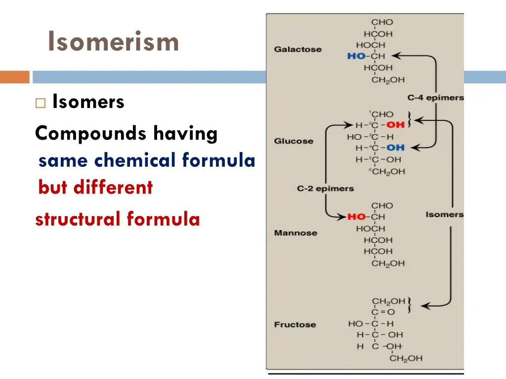 isomerism