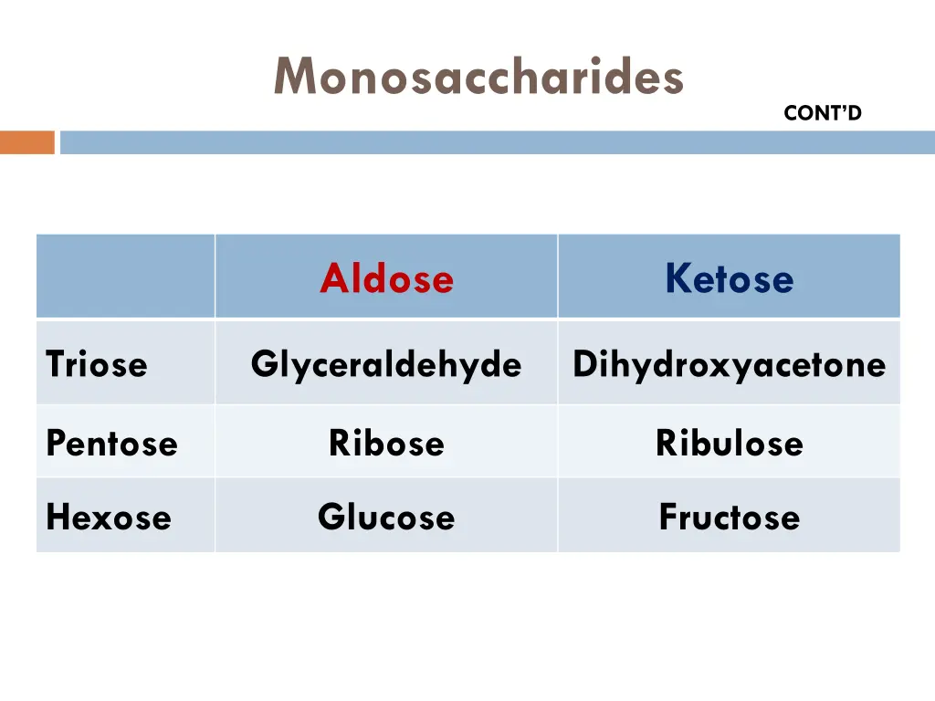 monosaccharides 1