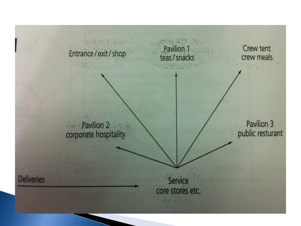 slide13