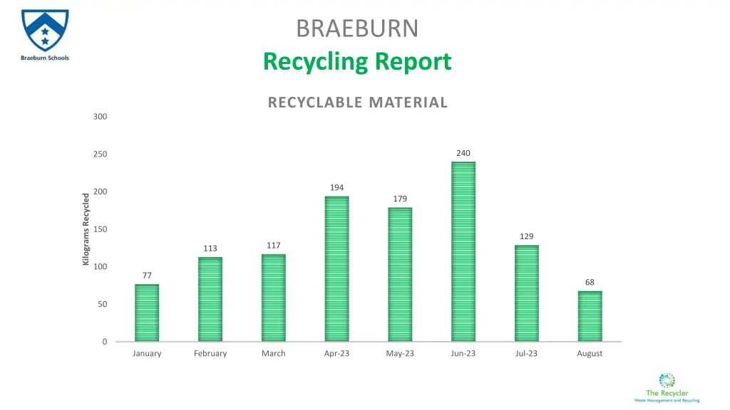 braeburn recycling report 1
