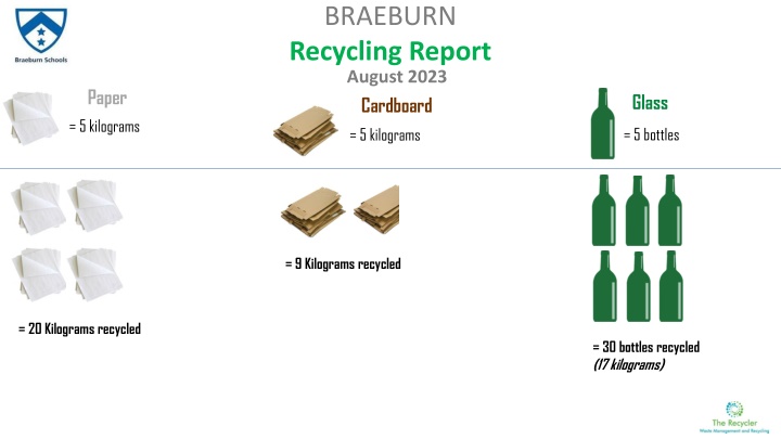 braeburn recycling report august 2023 cardboard
