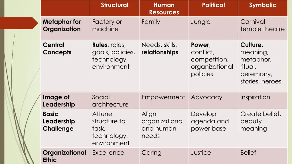 structural