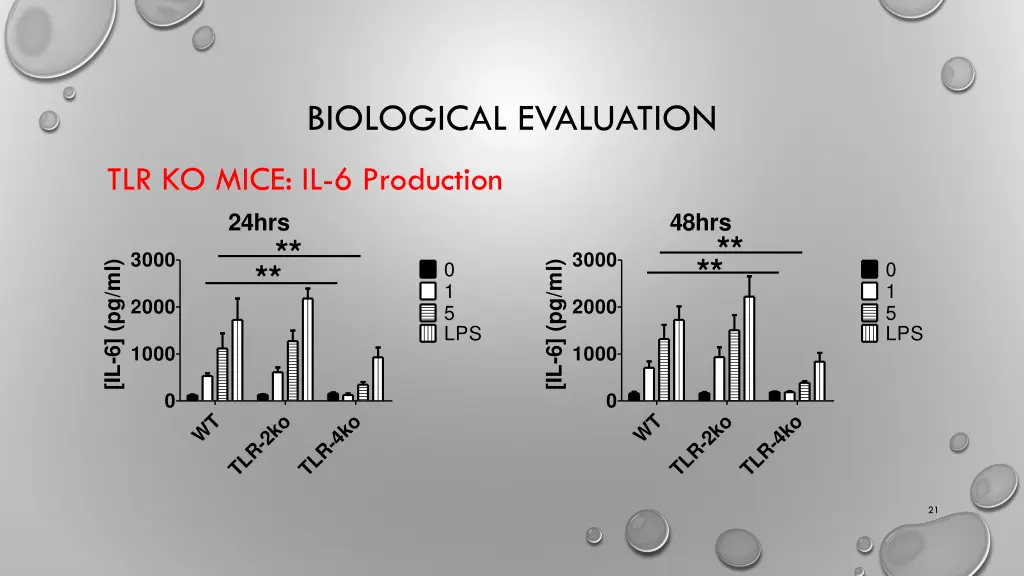 biological evaluation 2
